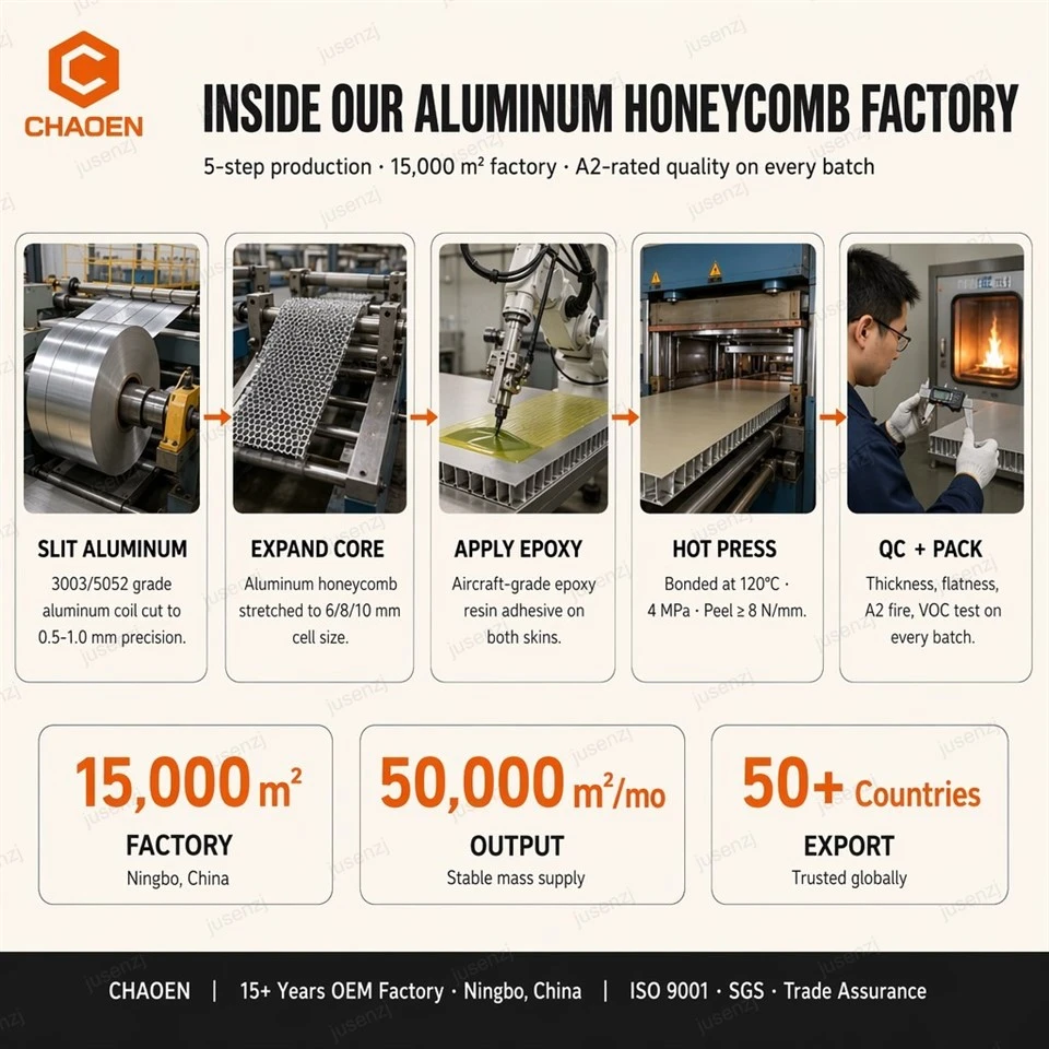 5-Layer Composite Structure Aluminum Honeycomb Panel high quality